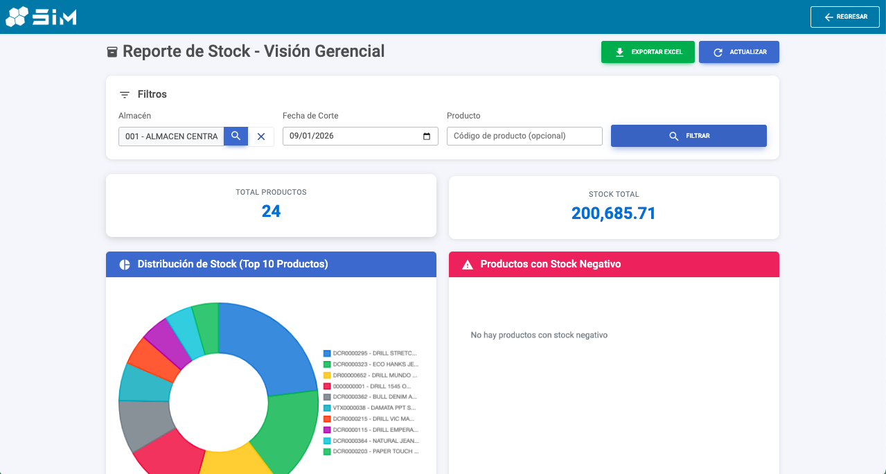 Reportes de Stock SIM ERP
